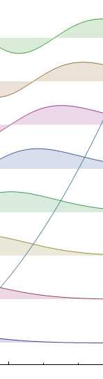 org/wiki/harmonikus_oszcill% %C3%A1tor A többrészecskés Schrödinger egyenletet egyrészecske egyenletekre bontjuk,