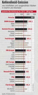 Spiegel, 2007/10 Honnan ez a bátorság?