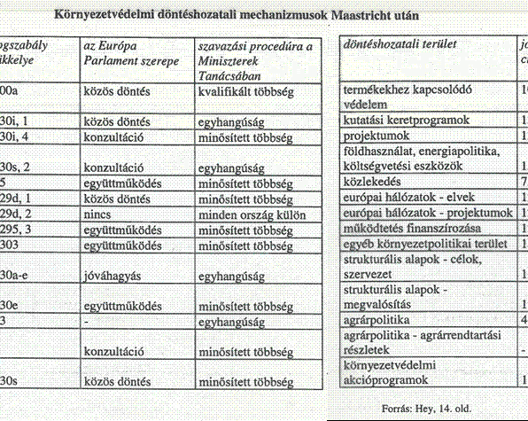 1992: Maastricht (EU Treaty): FF helyett fennt. gazd. növ.