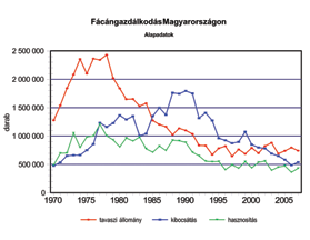 A fácánállomány és a -hasznosítás változásai az elmúlt évtizedekben A címben megjelölt téma mélyebb és tudományos igényű értékelése meghaladná az itt rendelkezésre álló kereteket.