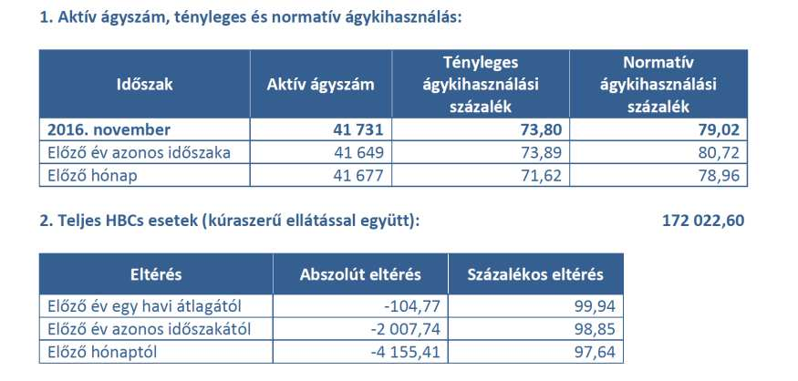 Kórházi ellátás adatok 2016.