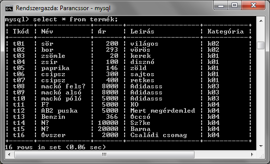 SQL felületek Hatékony: SQL parancsok kiadására Eredmények megtekintésére Nehézkes: Nagyobb volumenű, rutintevékenységek esetén (minden paramétert meg kell adni) Nem alkalmas, ha több adatot akarunk