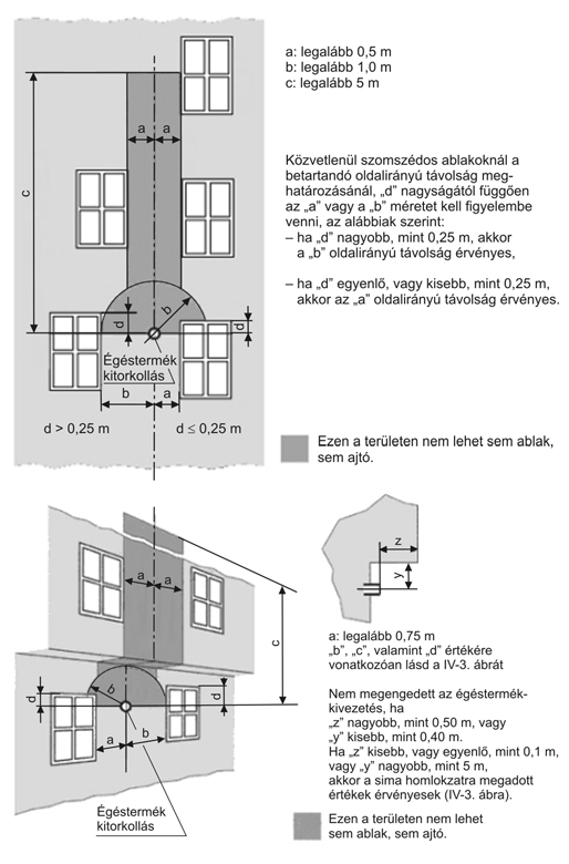 A C típusú gázfogyasztó készülékek égéstermék-kivezetésének épület homlokzatán (külső falán) való elhelyezésére vonatkozó feltételek Nyitható ablakok és homlokzati ajtók esetén