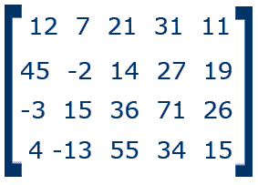 Alkalmazott Informatikai