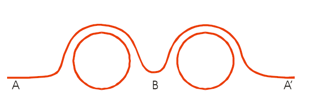 bubble aeration Formation of bubbles P= 2γ r p p r p Két buborék lebeg a folyadek levegı határfelületen.