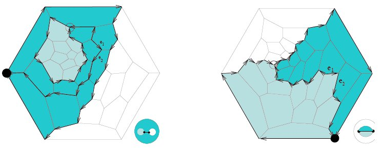 Ha e n+1 = e 1 és e n+2 = e 2, akkor az e 1, e 2,... élek zárt Petrie utat adnak (Jordan-görbe út), amely a gömbi gráfot két részre osztja (lásd 1.2.a,b ábrák).