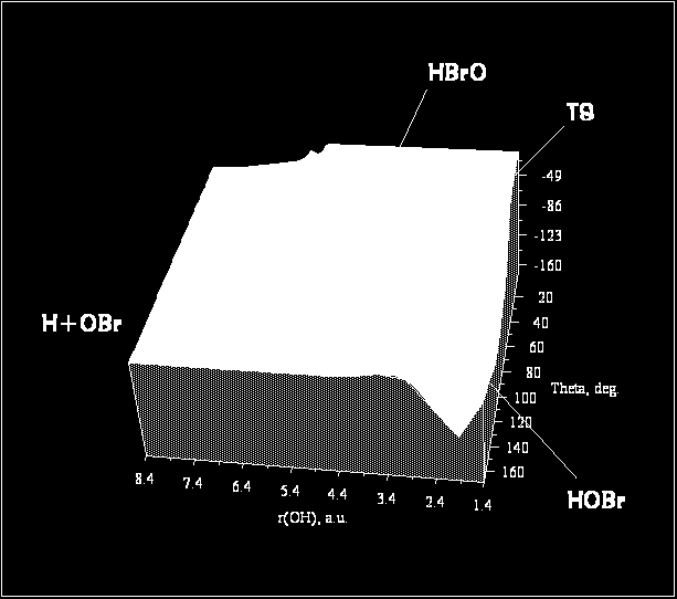 létrehozott potenciális energia felületen (PES) mozognak,