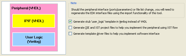 Saját periféria létrehozása Create and Import Peripheral Wizard: Az user_logic modul HDL forráskódjának nyelve VHDL (a periféria top level modulja