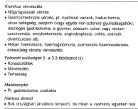 , malignus, gyulladásos betegségek(haemolízis,lymphomák, PCP, psoriasis) Veszteség fokozott (szívelégtelenség, dialízis) B12 vitamin hiány típusos formája:anaemia perniciosa Ok: Intrinsic faktor