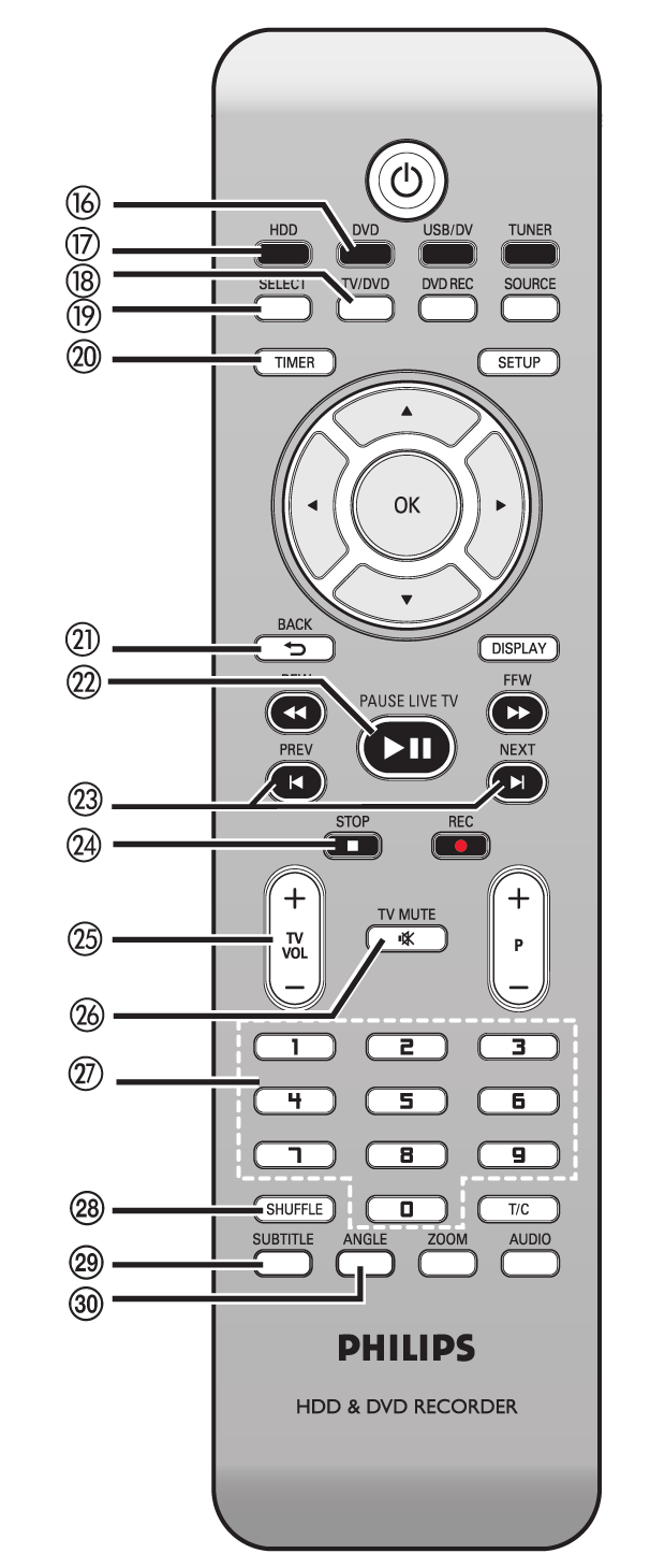 A távvezérlő 16 DVD Kapcsolás lemez üzemmódba vagy a lemez tartalmának megjelenítése. 17 HDD Hozzáférés a HDD tartalmához.