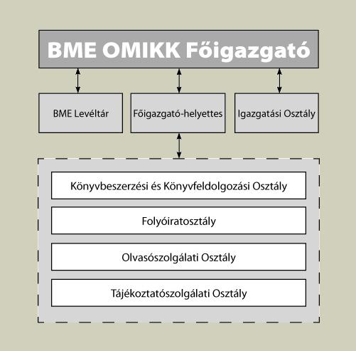 Az OMIKK Szervezeti felépítése (forrás: http://www.omikk.bme.hu/main.php?
