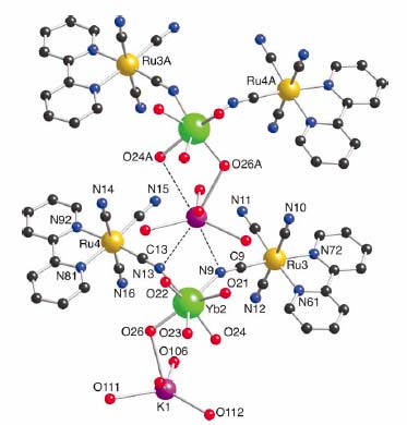 Irodalmi összefoglaló 8. ábra. Az egydimenziós láncszerkezetű [K( 2 O) 4 ][Yb( 2 O) 6 ][Ru(bpy)(C) 4 ] 2 5 2 O [36] és a KEr[Ru(PBE)(C) 4 ] 2 10 2 O [12] kristályszerkezete.