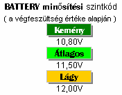 Ha ez az állapot teljesül, akkor a TELEP minden BLOKK-ja 100%-os kapacitás állapotban van.