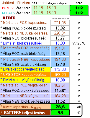 Segíthet a regenerációban a helyesen megválasztot töltőáram, valamint a töltési PROFIL jelege is. A kisütéses mérés "sarok" eredményeit, összefoglalóan, az alábbiak szerint adjuk meg.