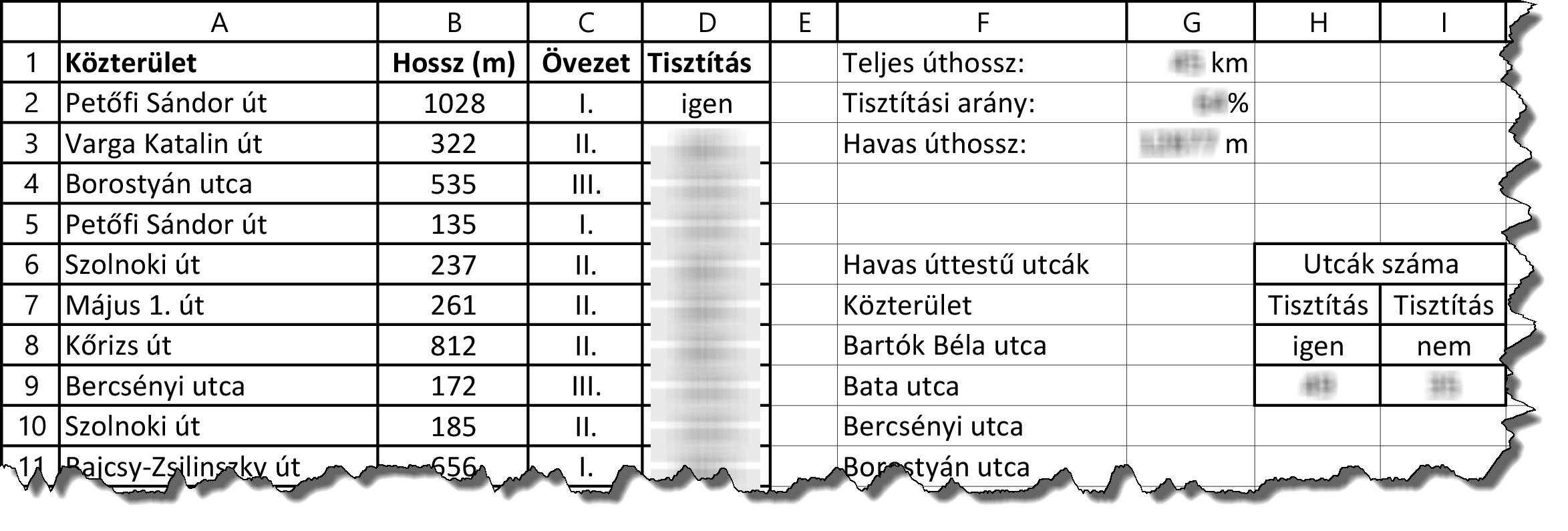 8. Az A1:D85 és a H6:I9-es tartományt szegélyezze vékony vonallal, az oszlopok szélességét pedig állítsa be a minta szerint! A táblázatban más cella ne legyen szegélyezett!