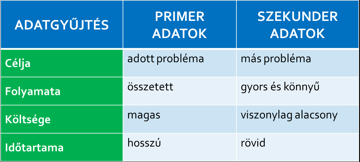 Primer vs.