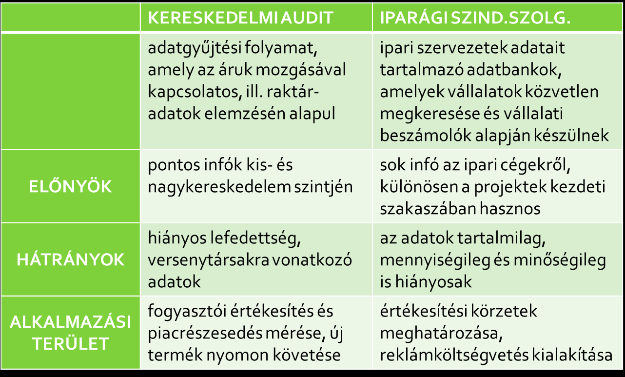 Kereskedelmi audit és