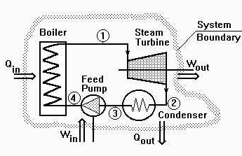 Energiatermelés