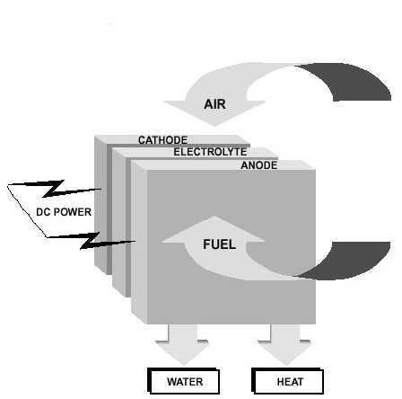 Üzemanyag cella Villamos energiát és hőt fejleszt H 2