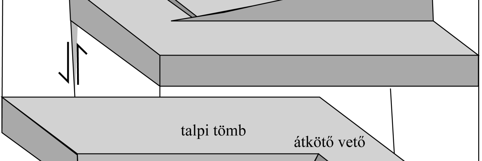 ábra) A vetők harapódzásával az átfedő szakaszok hossza nő, az elvetés nő, vagyis az átkötő híd egyre jobban deformált.