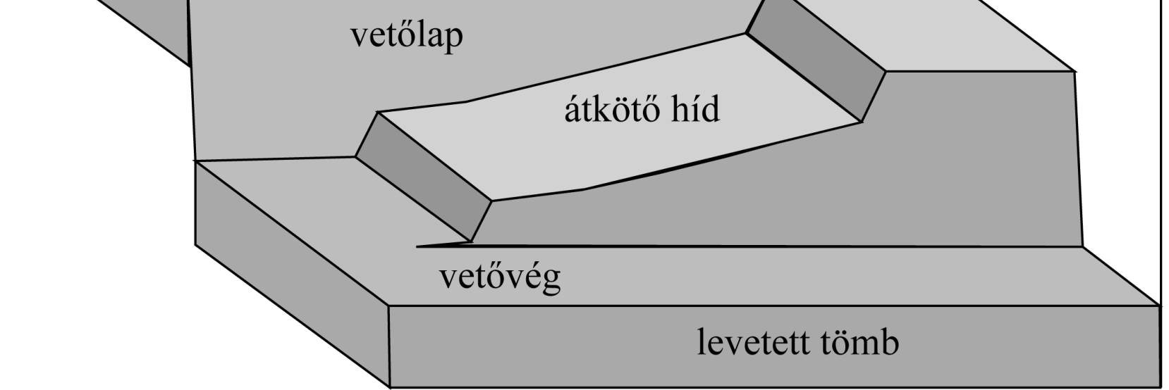 Innen kezdve a vető folyamatos, bár zegzugos lefutású. Az átkötő vetők révén levágott vetővégek egy idő után inaktívvá válnak, "befagynak". 12.7. ábra.