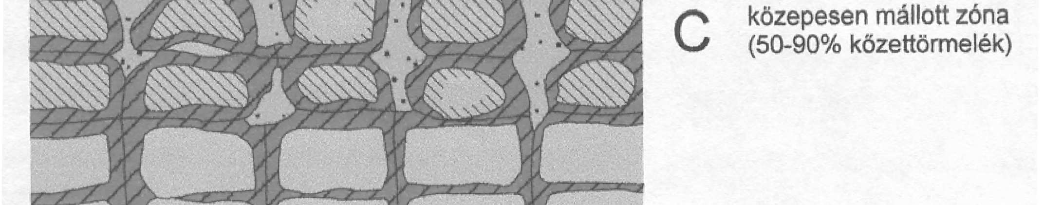 A kőzetfelszínt lepelként borító laterites mállási kéregben, a bauxitosodási körülmények optimumát követve, látszólag szeszélyes lencsék
