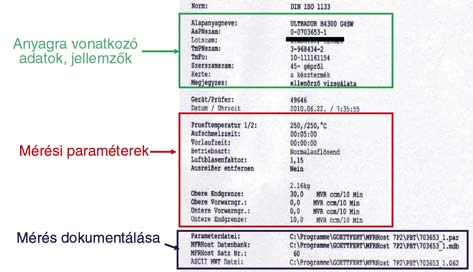 Reológiai konferencia Mit kell tudni a polimerek/m!anyagok reológiájáról? II. A mérési eredmények gyakorlati alkalmazása Dr. Macskási Levente, a M#anyag és Gumi f!szerkeszt!je Az ATESTOR Kft.
