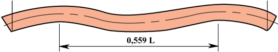 által okozott alakváltozások a = 0,223.