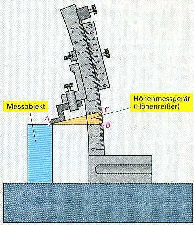 a tangens mechanizmus hibája