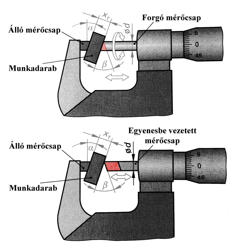 3. MŰSZERHIBÁK A síklapok, asztalok,