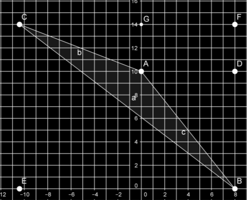 b) Egy ABC háromszög csúcspontjainak koordinátái: A, B, Mekkora x értéke, ha az ABC háromszög területe 6 területegység.