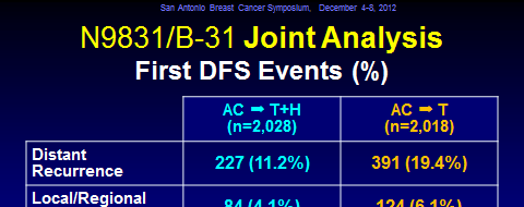 Adjuváns Herceptin: N9831/B-31(10-éves