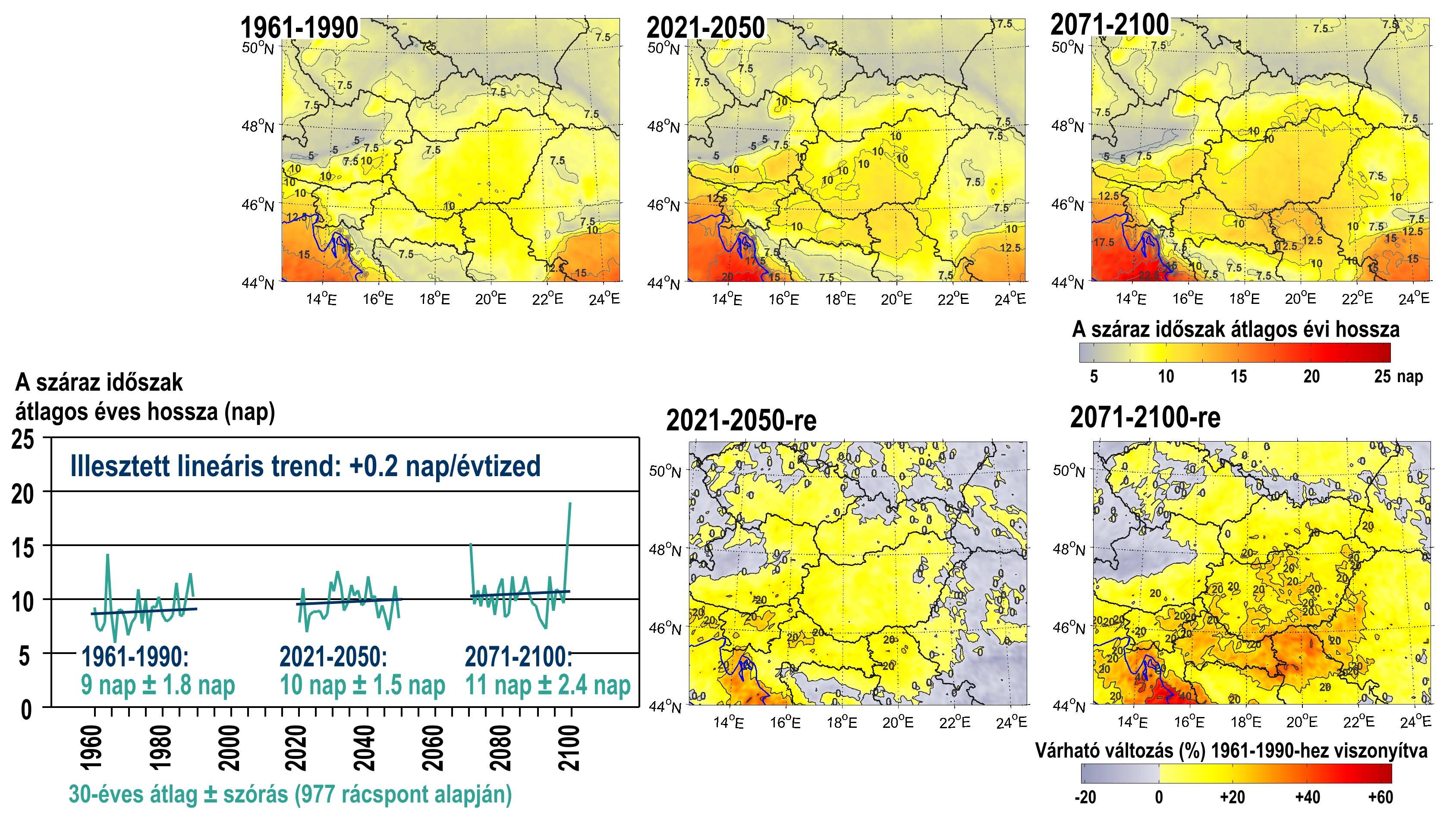 Csapadékmentes időszak átlagos éves hosszának várható változása Magyarország területén növekedés