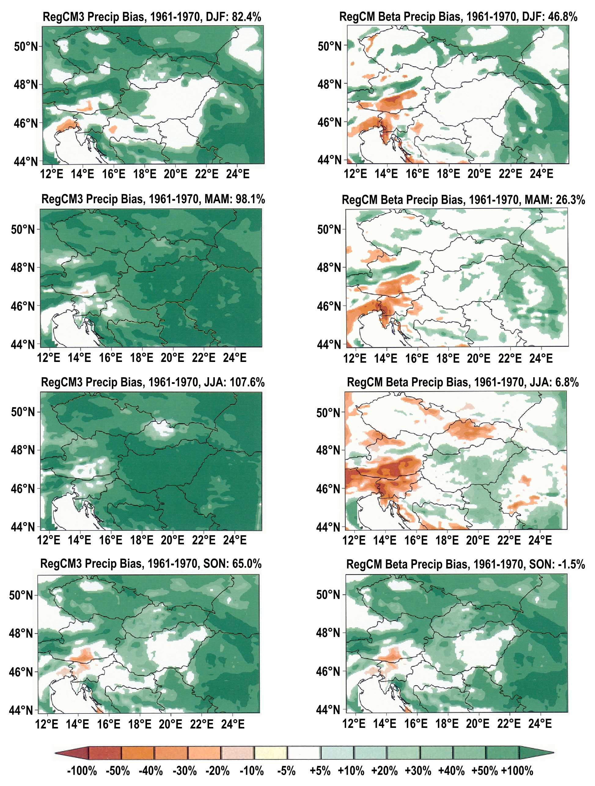 A kontroll- futtatások eredményei: csapadék, 1961-1970 1970 Meghajtó adatok: ERA40 A