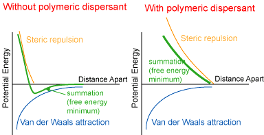 Sztérikus stabilizálás V T = V A + V S VS = VM + VVR A