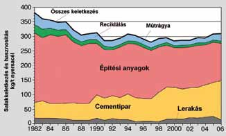 Az EU-ban működő acélművekre megadott összes kibocsátásra vonatkozó adatok az 6. táblázatban láthatók.