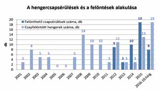 A tűrt átmérők köszörüléssel készülnek el az eredeti rajzi méreteknek és tűréseknek megfelelően (18. ábra).