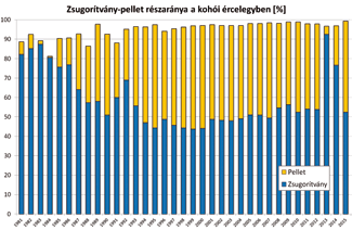 A várt hatásfokot, az energiafelhasználás csökkentését csak optimális elegyelőkészítéssel lehetett biztosítani, aminek minden feltételét ki kellett dolgozni és megvalósítani.