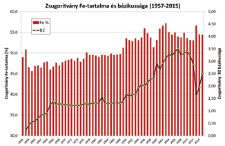 ábra: A zsugorító és a kohók