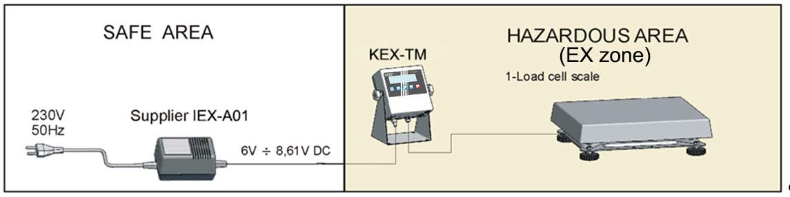 IEX szériájú mérleg KEX-TM kijelzővel Biztonságos környezet IEX-A01 hálózati adapter