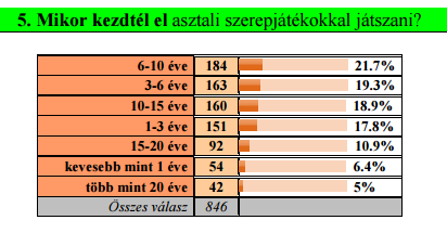 Példa szociológiai kérdőívre http://www.jatekoslet.