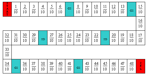 065. Törtek A törtekről tanultak ismétlése Tanári útmutató 9. Egészítsd ki az alábbi nyitott mondatokat! 9 5 + = 7 7 7 2 + = 8 6 + = 6 6 7 5 2 = 9 9 9 5 = 6 6 2 5 + = 8 8 + = 6 2 6.