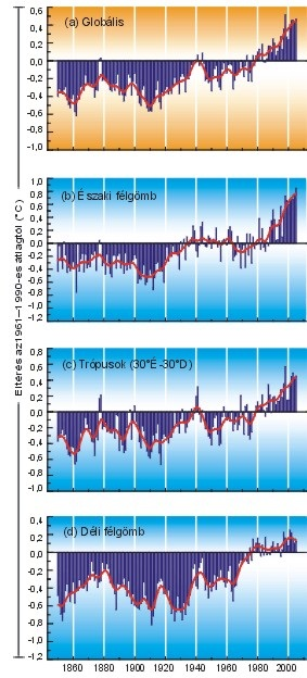4 GLOBÁLIS HÕMÉRSÉKLETEK ALAKULÁSA 2005 FOLYAMÁN Több, mértékadó központ által végzett elemzés azt mutatja, hogy 2005-ben az átlagos felszíni hõmérséklet 0,47 C - 0,58 C fokkal volt magasabb az