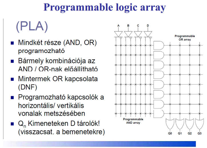 Programozás és