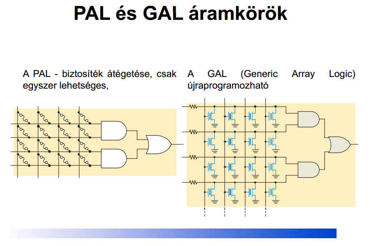 Programozás és