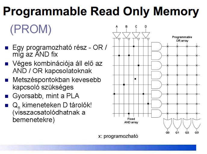 Programozás és