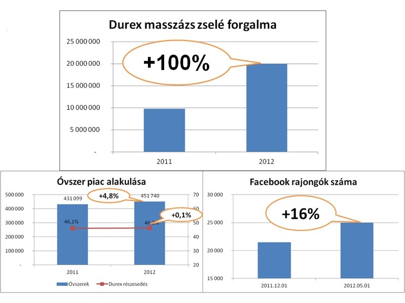 Hogy lehet kisebb forgalommal nyerni?