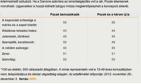 Tehát: Milyen a jó reklám? Üzleti cél? Kommunikációs cél?