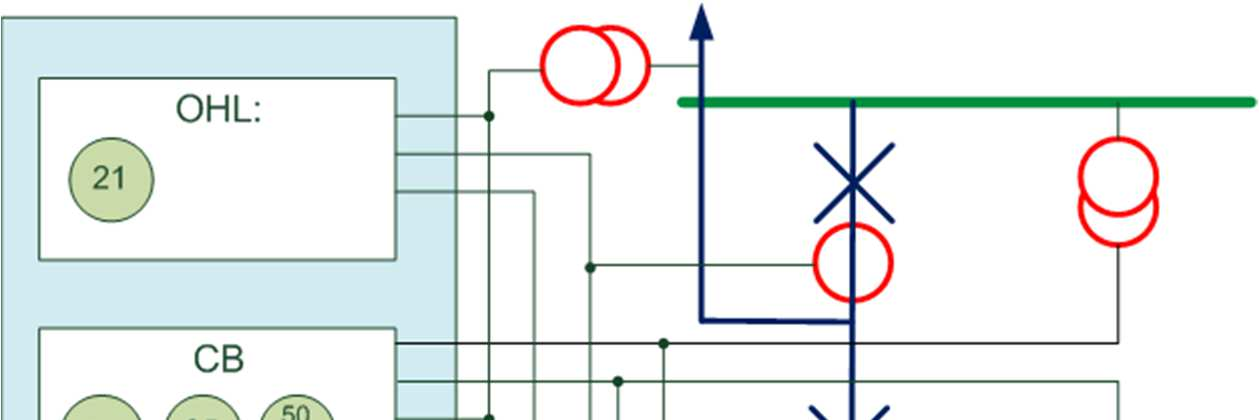 Másfél megszakítós konfiguráció Automatikus visszakapcsolás, szinkron