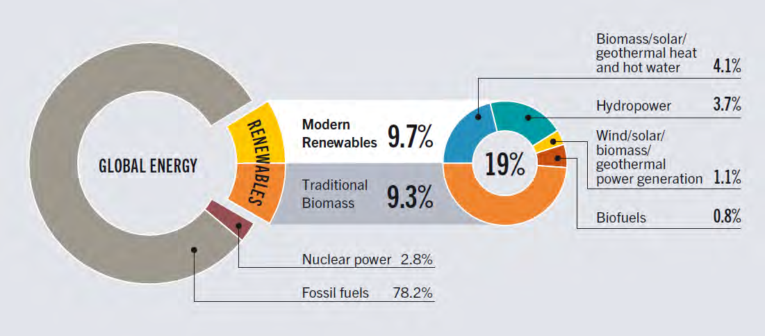 Megújuló energiaforrások felhasználása